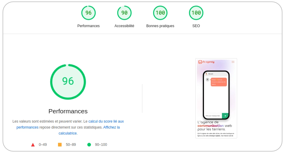 Site internet performant agence de communication web pau